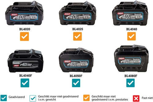 Makita vc005glz | accu stofzuiger | 40v max | zonder accu's en lader