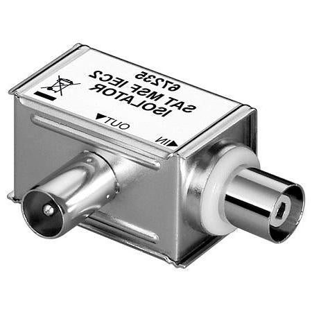 Mantelstroomfilter