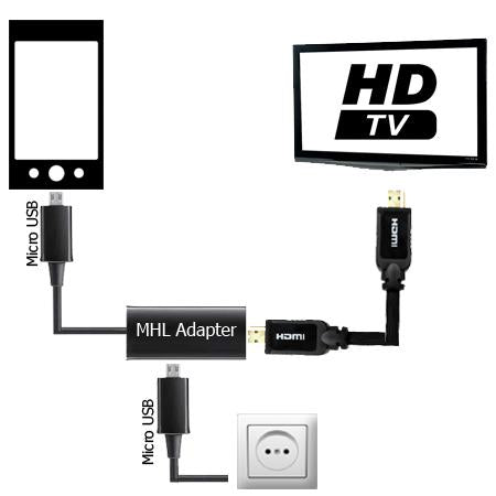 Hdmi adapter