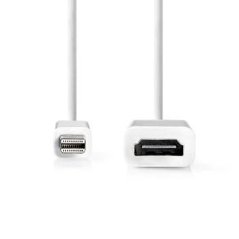 Displayport
