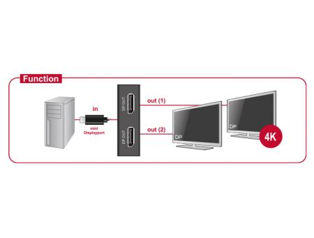 Ty 4k mini displayport splitter