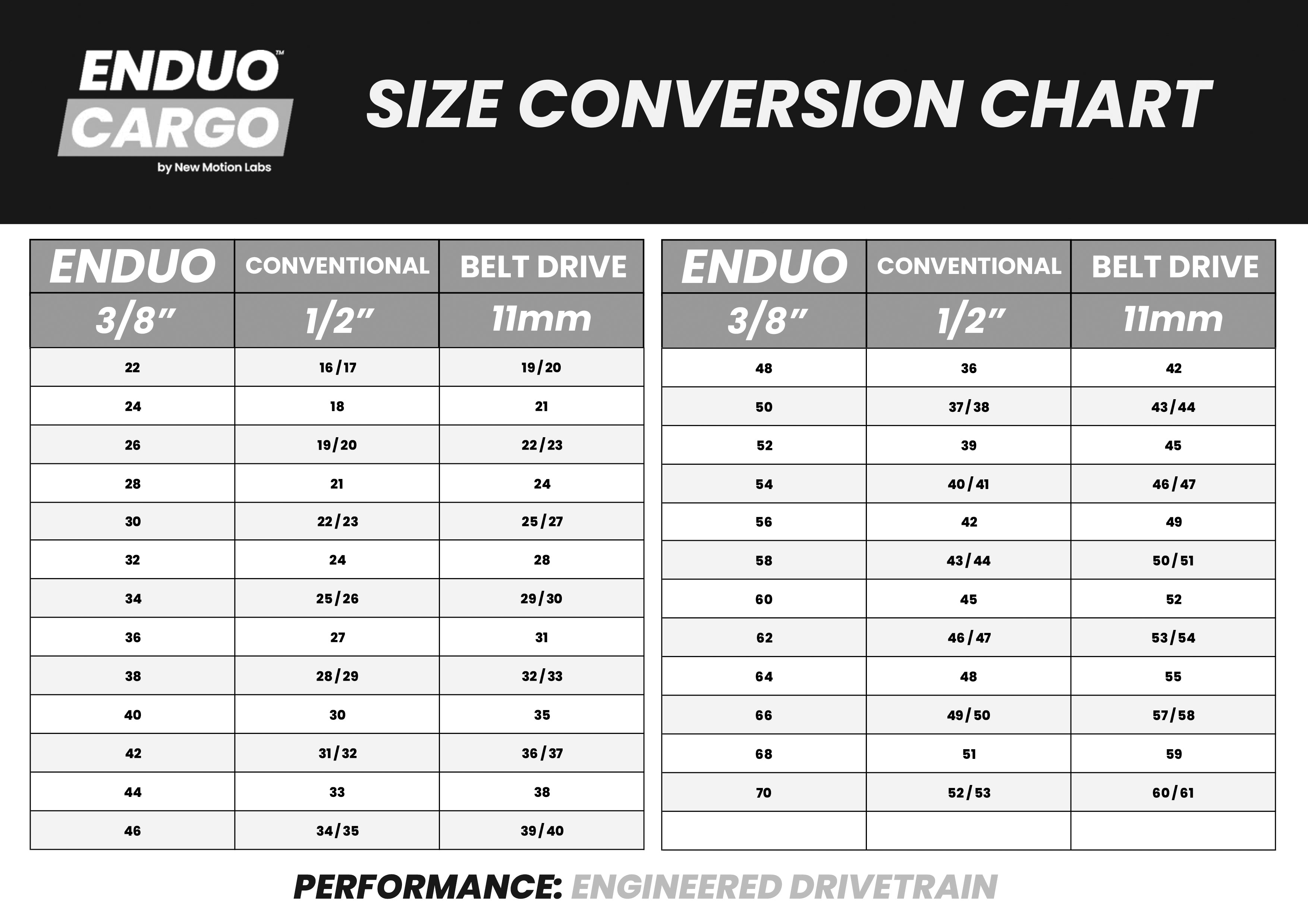 Kettingblad 58T Enduo Cargo 5-B 130-BCD Di2 Cl-41.7 - zilver