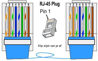 Imp dsl stekker