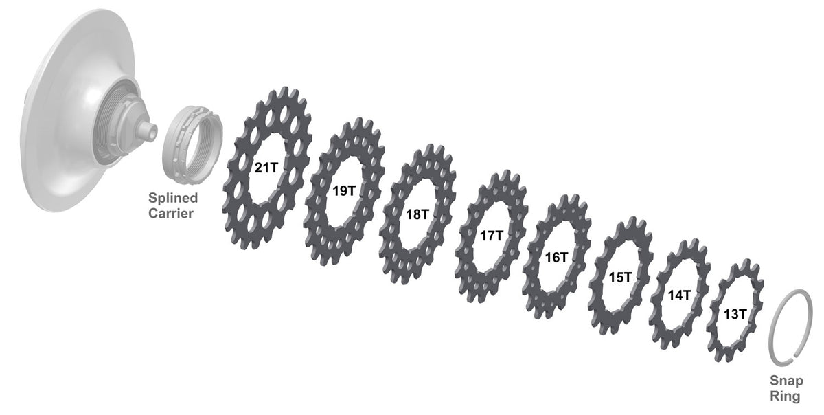 Rohloff splined sprocket