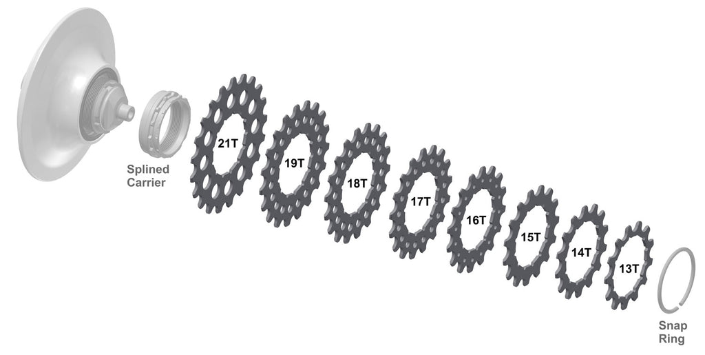 Rohloff splined sprocket