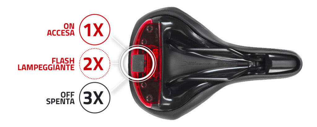 Selle Bassano Selle Bassano Sattel Volare M, x33 mit LED Herren