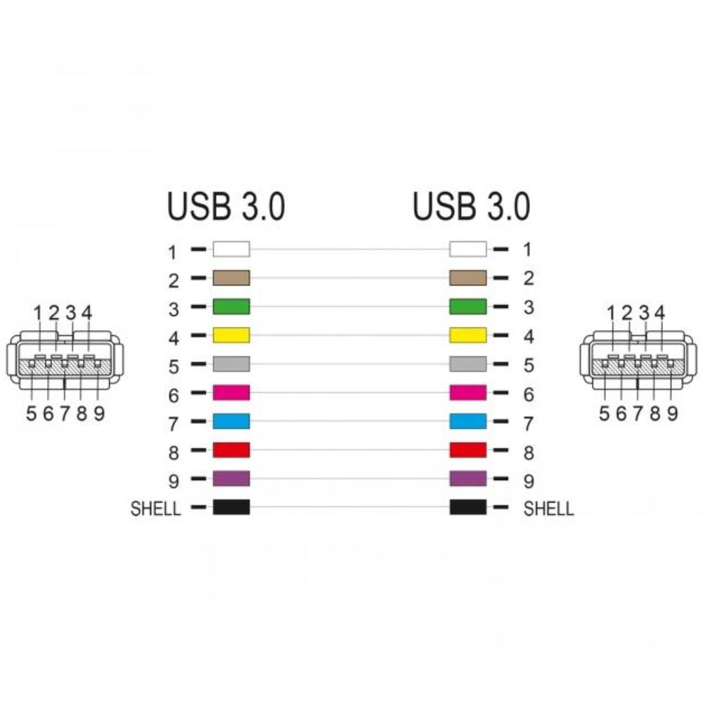 Usb a keystone