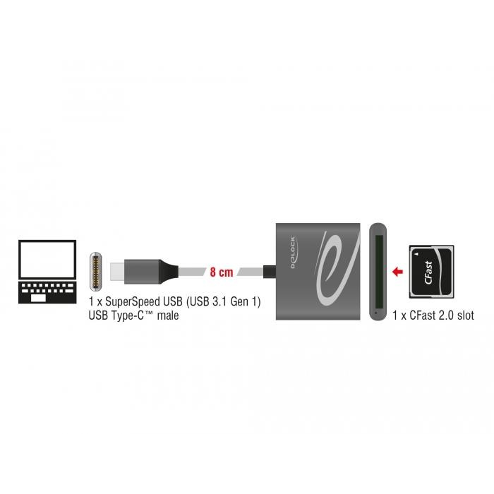Usb c kaartlezer