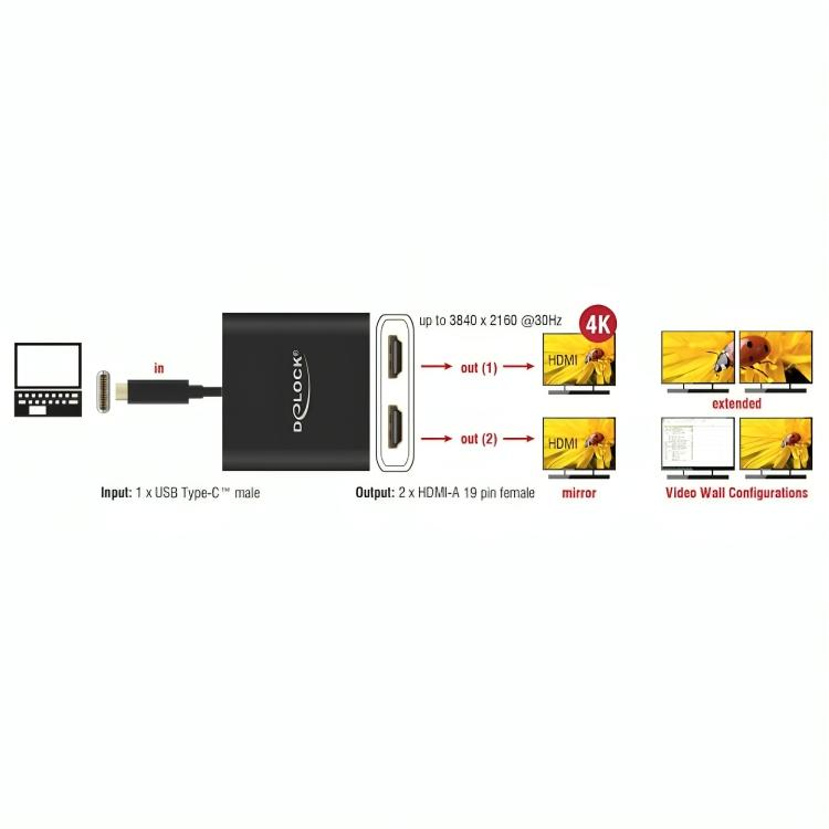 Usb c naar 2x hdmi omvormer