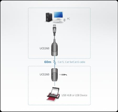 Ngk usb a naar rj45 verleabel